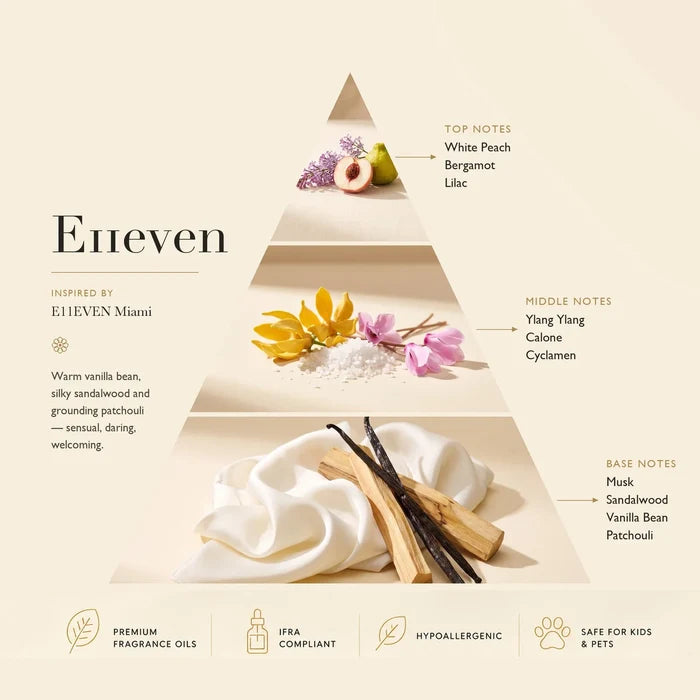 E11EVEN fragrance notes pyramid